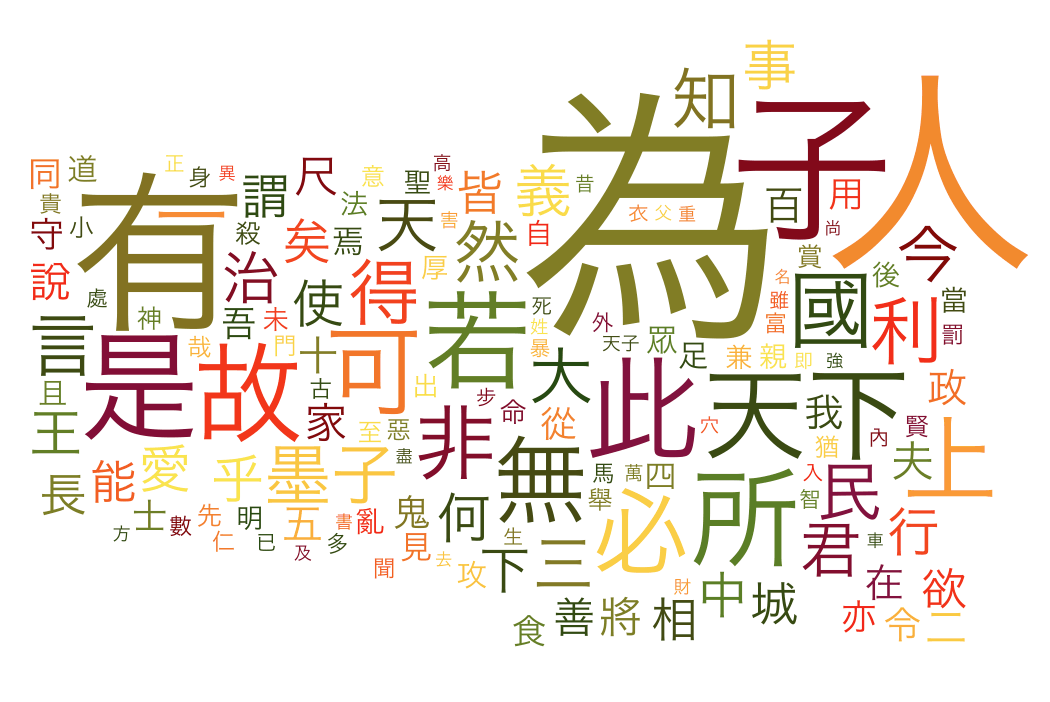 Chinese Classes